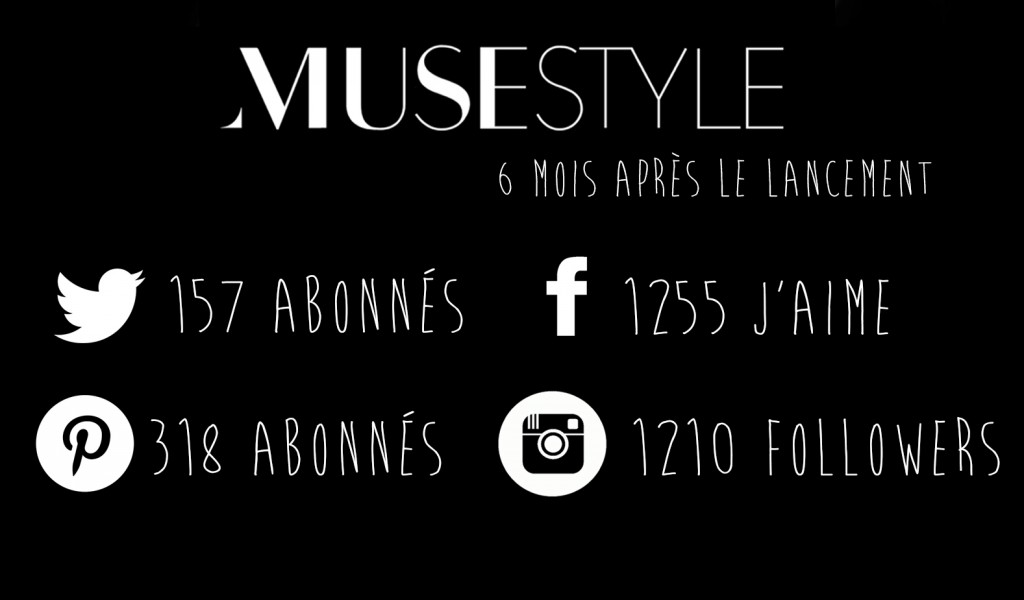 Musestyle Infographie